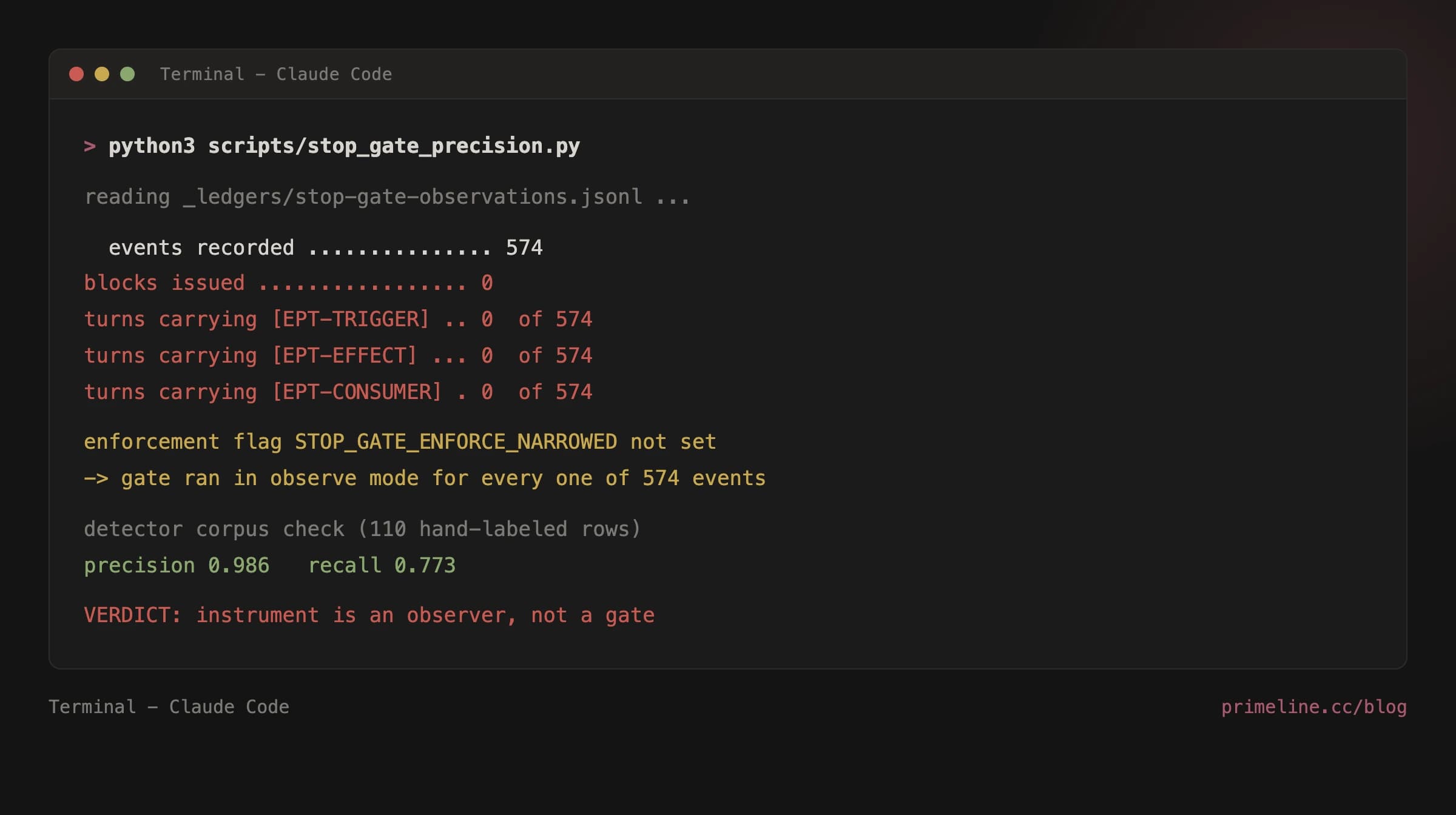 Stop-hook ledger audit, 574 events and zero blocks - Claude Code hooks, PreToolUse, PostToolUse, Stop event, settings.json hook registration, observe mode vs blocking, jsonl ledger, agent observability, self-tuning fitness loop, verification gate, Evolving Lite, git clone primeline-ai/evolving-lite